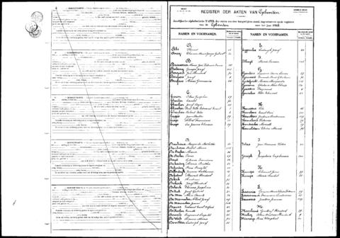 Open original Digitaal object