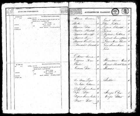 Open original Digitaal object