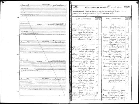 Open original Digitaal object