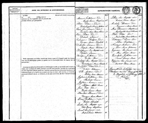 Open original Digitaal object