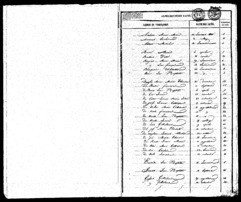 Open original Digitaal object