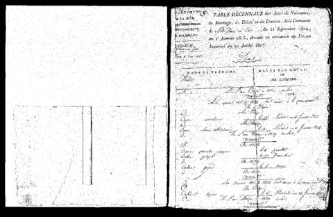 Open original Digitaal object