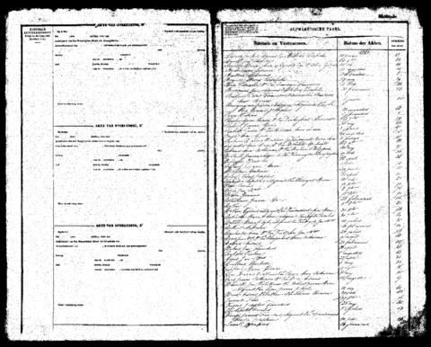 Open original Digitaal object