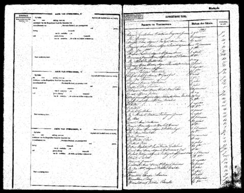 Open original Digitaal object