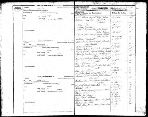 Open original Digitaal object