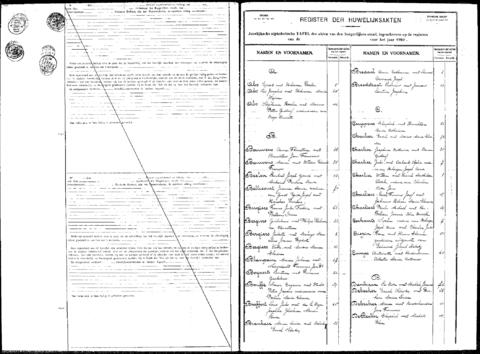 Open original Digitaal object