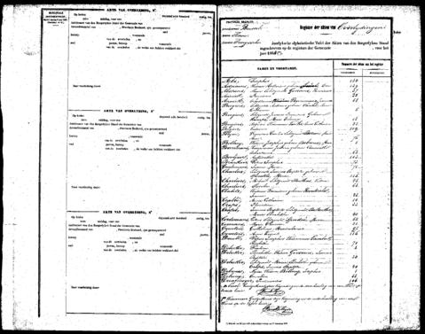 Open original Digitaal object