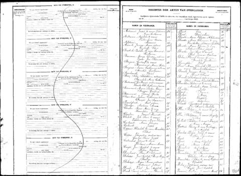 Open original Digitaal object