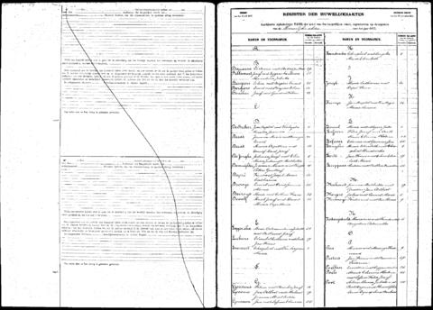 Open original Digitaal object