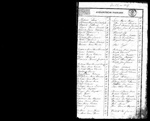 Open original Digitaal object