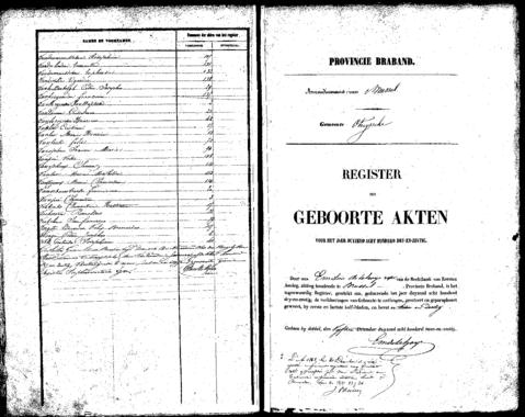 Open original Digitaal object