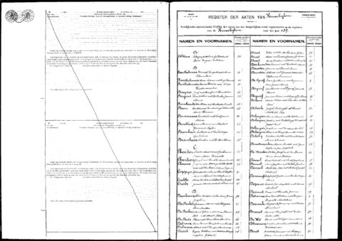 Open original Digitaal object