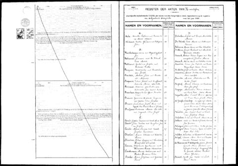 Open original Digitaal object