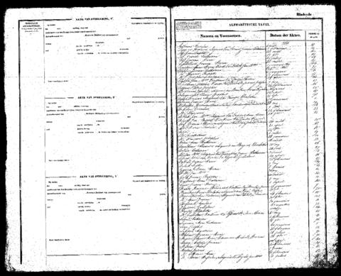 Open original Digitaal object