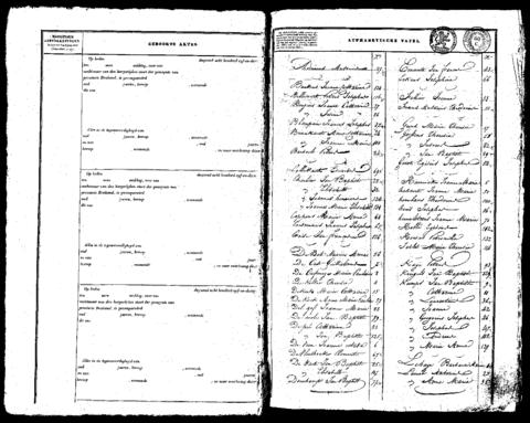 Open original Digitaal object