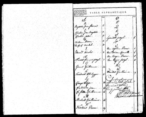 Open original Digitaal object