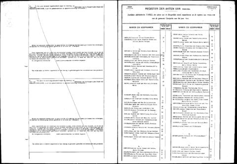 Open original Digitaal object
