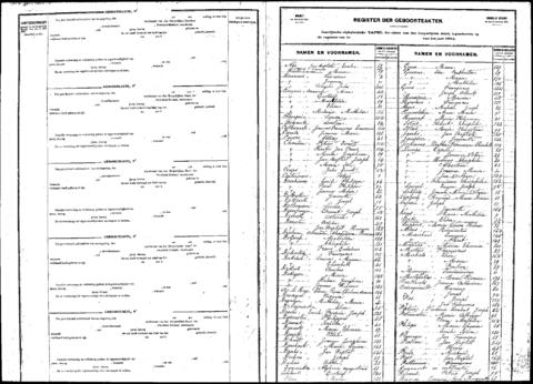 Open original Digitaal object