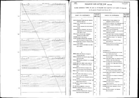 Open original Digitaal object