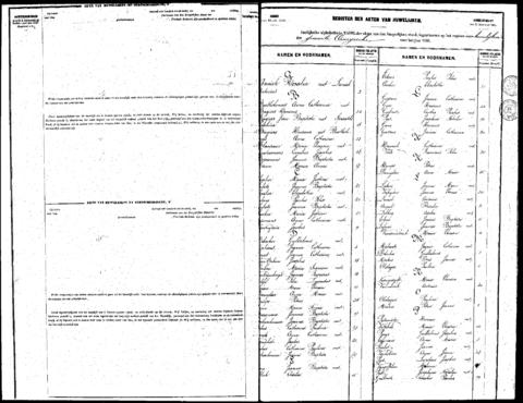 Open original Digitaal object