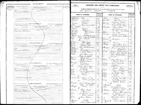 Open original Digitaal object