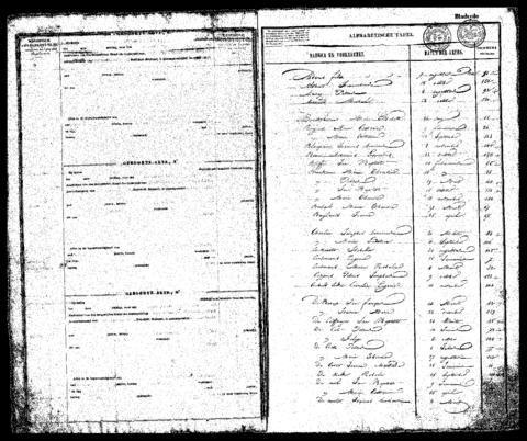 Open original Digitaal object