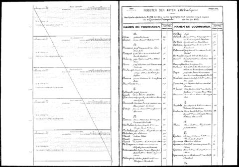 Open original Digitaal object