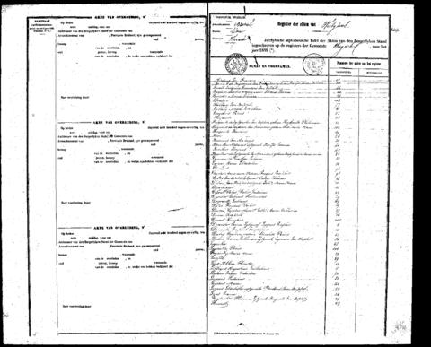 Open original Digitaal object