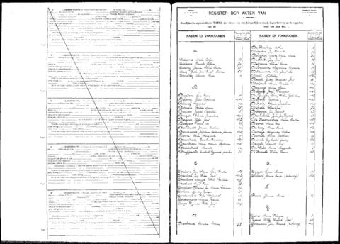 Open original Digitaal object