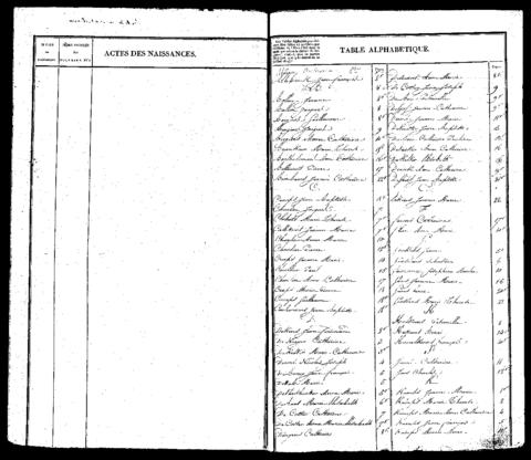 Open original Digitaal object