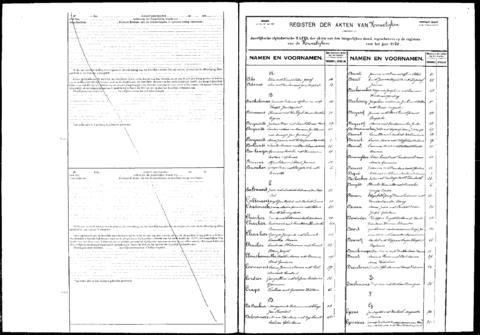 Open original Digitaal object
