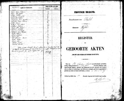 Open original Digitaal object