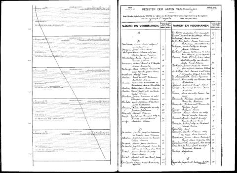 Open original Digitaal object