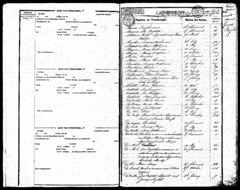 Open original Digitaal object