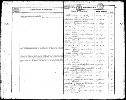 Open original Digitaal object