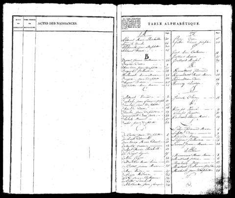 Open original Digitaal object