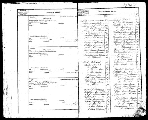 Open original Digitaal object