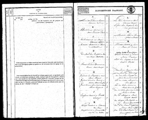 Open original Digitaal object