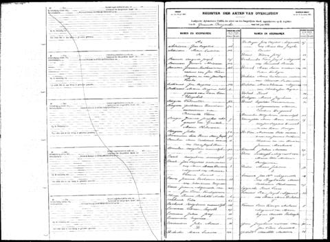 Open original Digitaal object