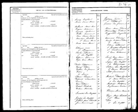 Open original Digitaal object