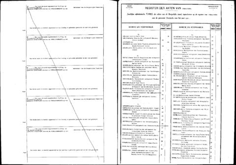 Open original Digitaal object