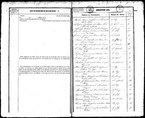 Open original Digitaal object