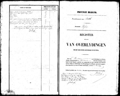 Open original Digitaal object