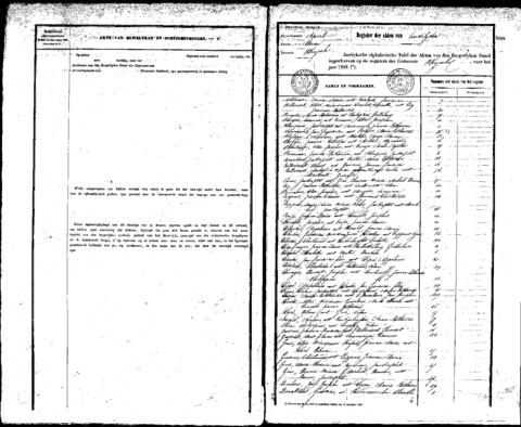 Open original Digitaal object