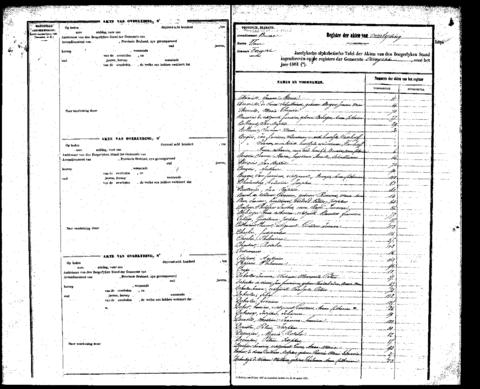 Open original Digitaal object