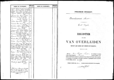 Open original Digitaal object