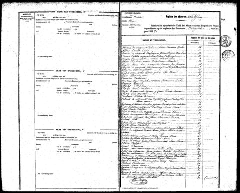 Open original Digitaal object