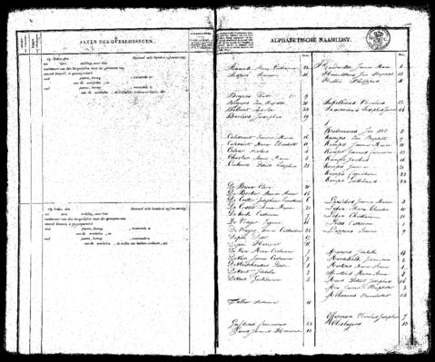 Open original Digitaal object