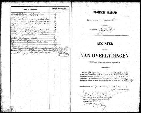 Open original Digitaal object