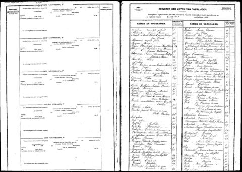 Open original Digitaal object